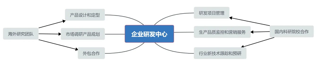 公司简介(图1)