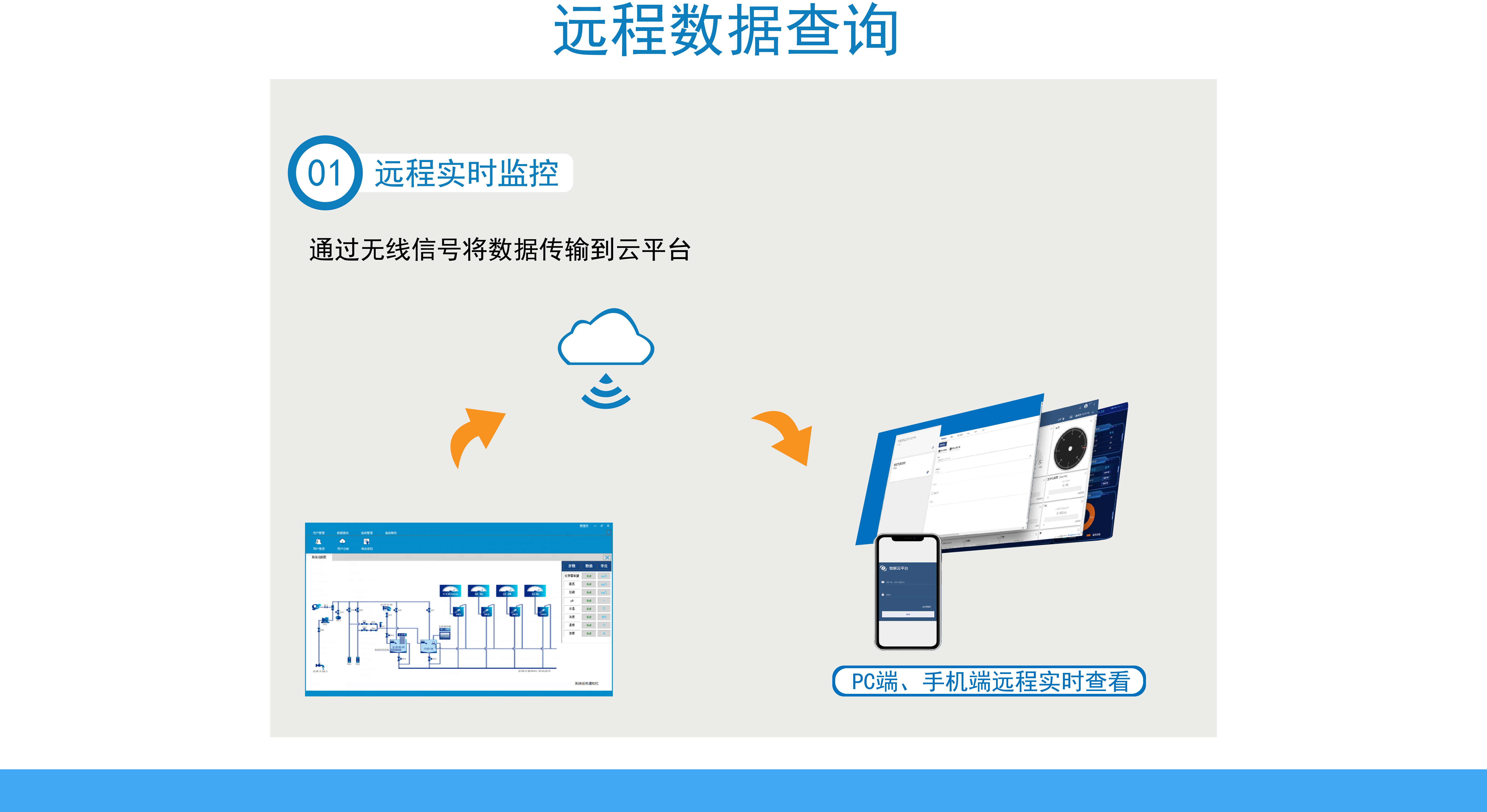 微型自动监测站(图4)
