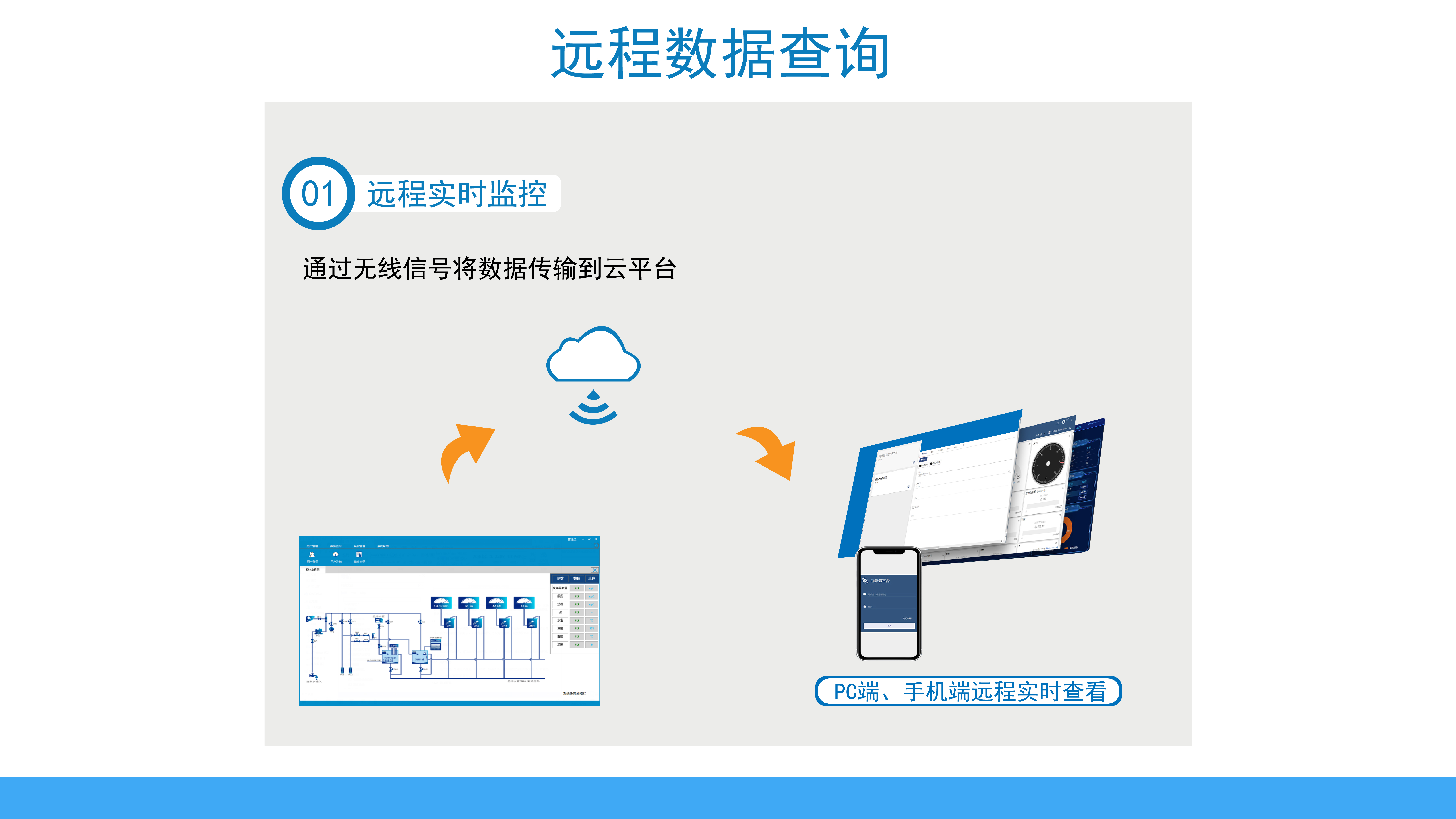 小型自动监测站(图4) 小型自动监测站(图4)