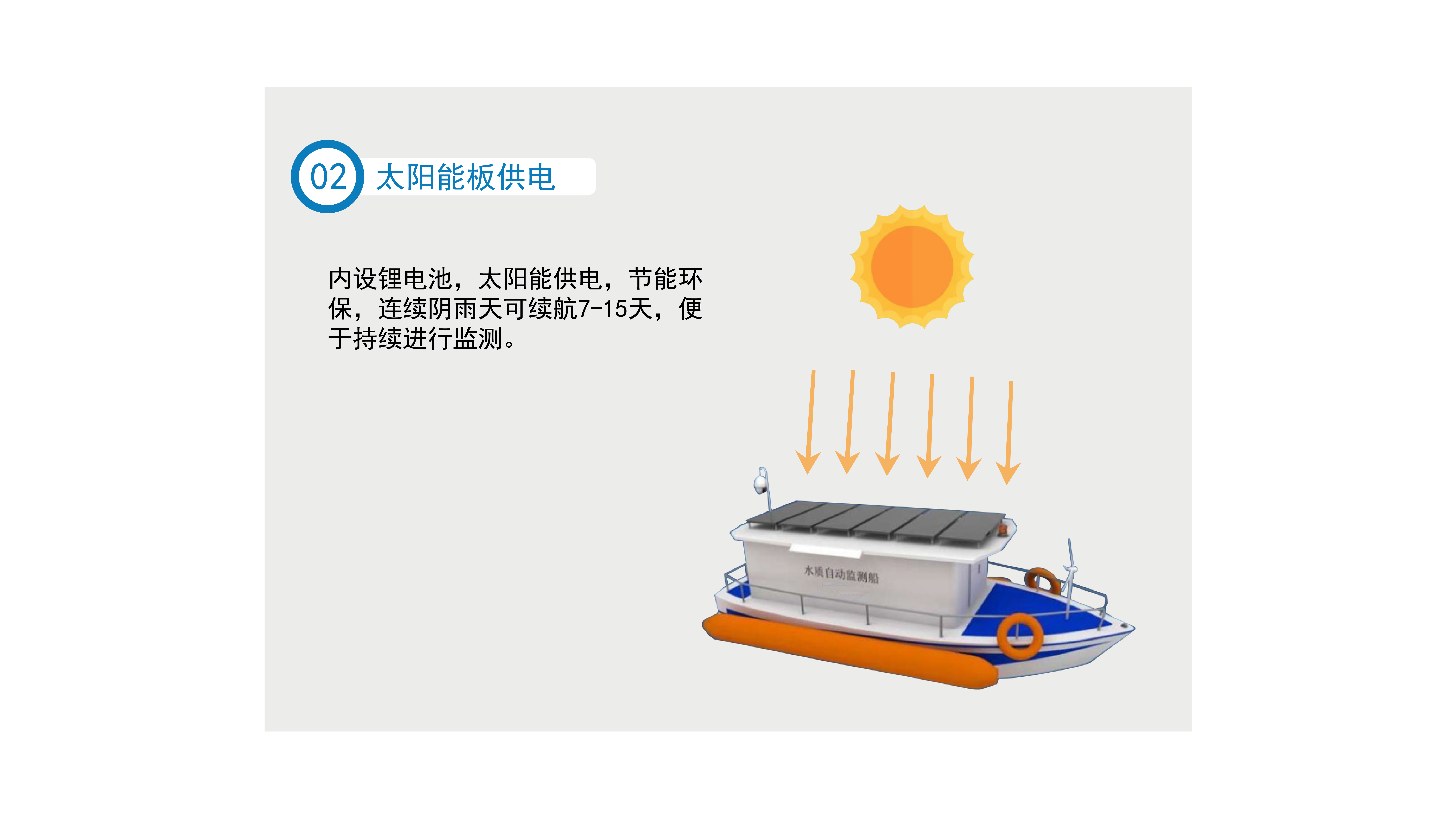 浮船自动监测站(图3)