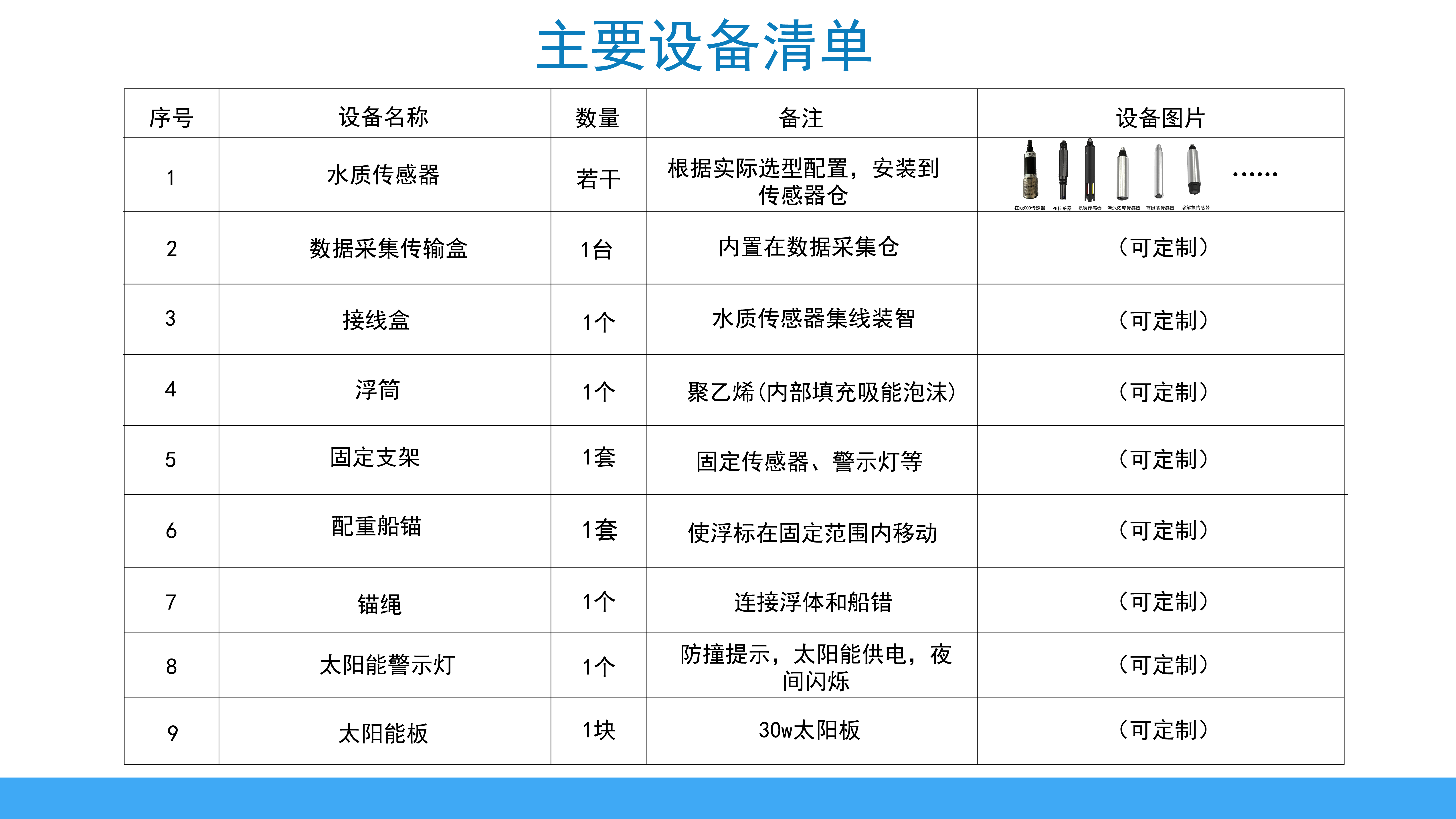 浮标微型监测站(图2)