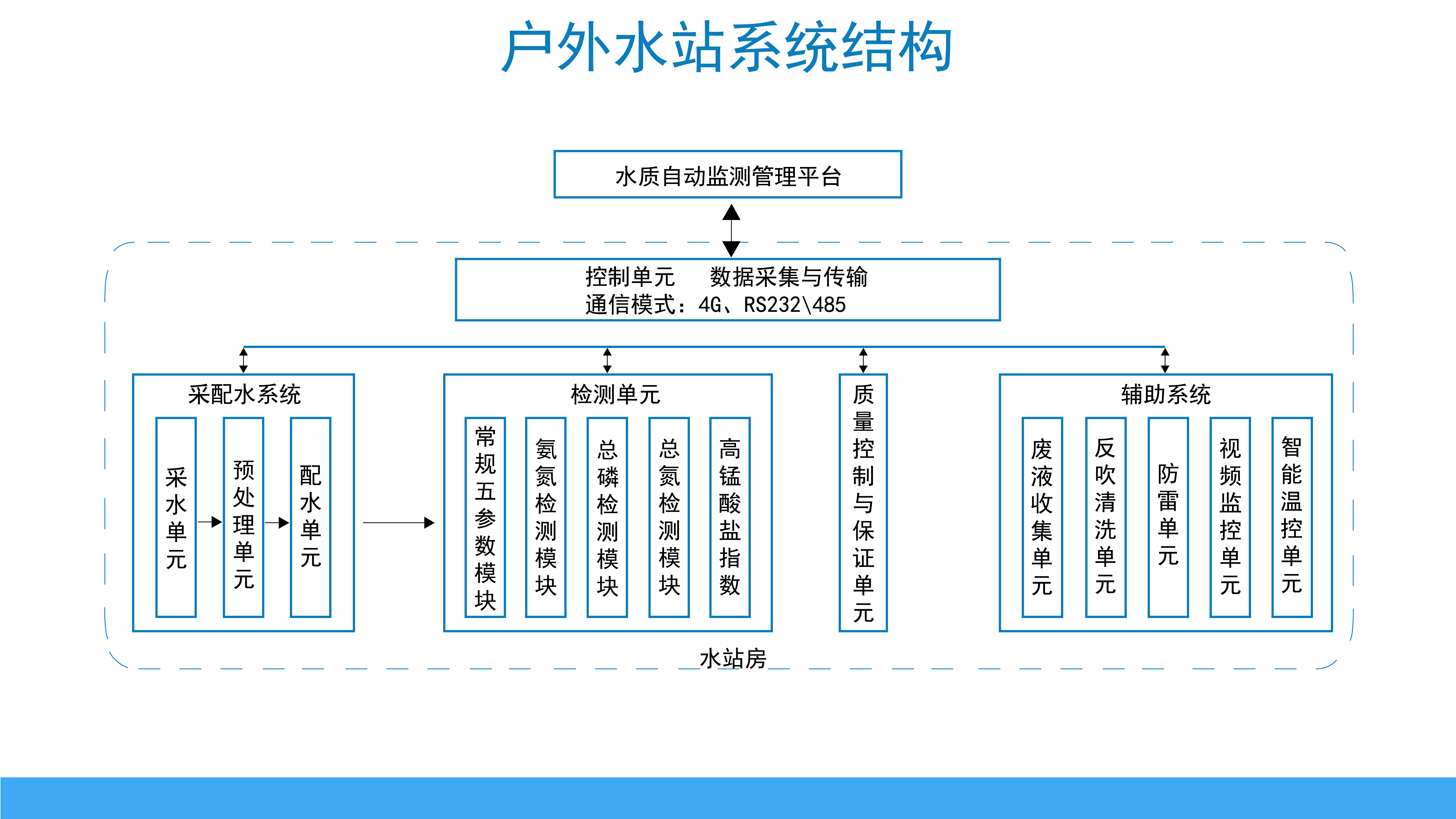 小型自动监测站(图1) 小型自动监测站(图1)
