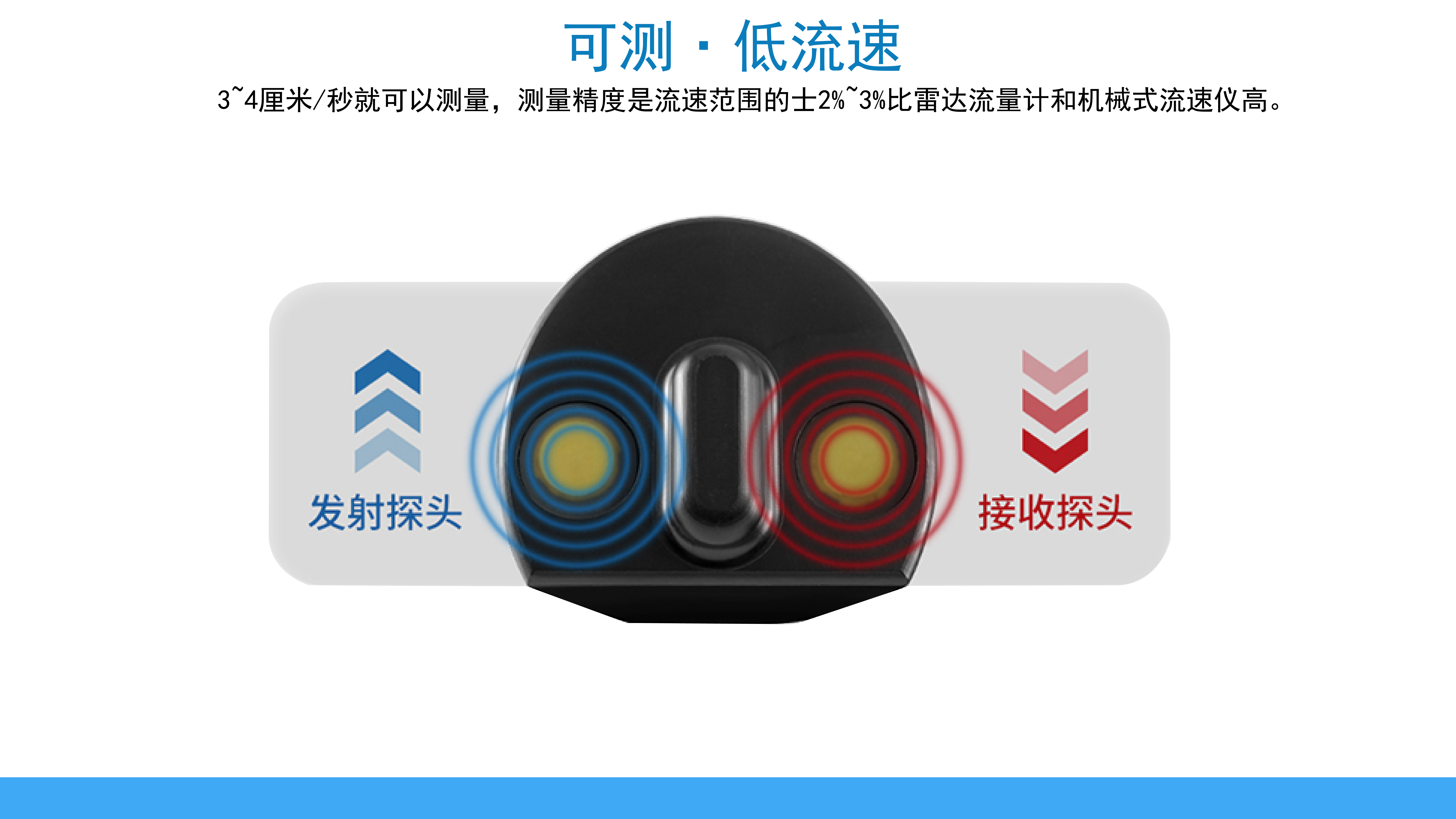 智慧多普勒流量计(图3)