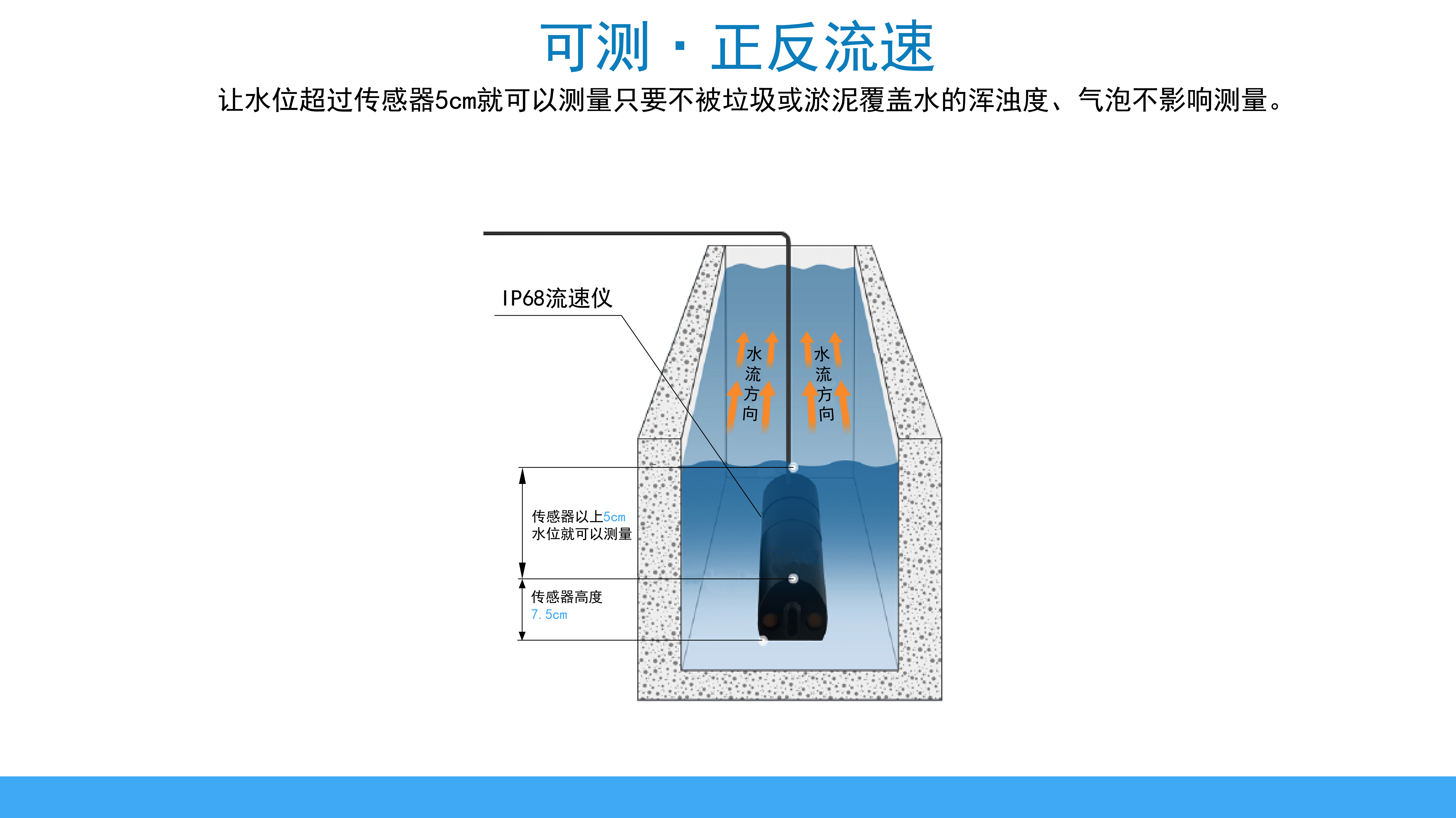 智慧多普勒流量计(图2)