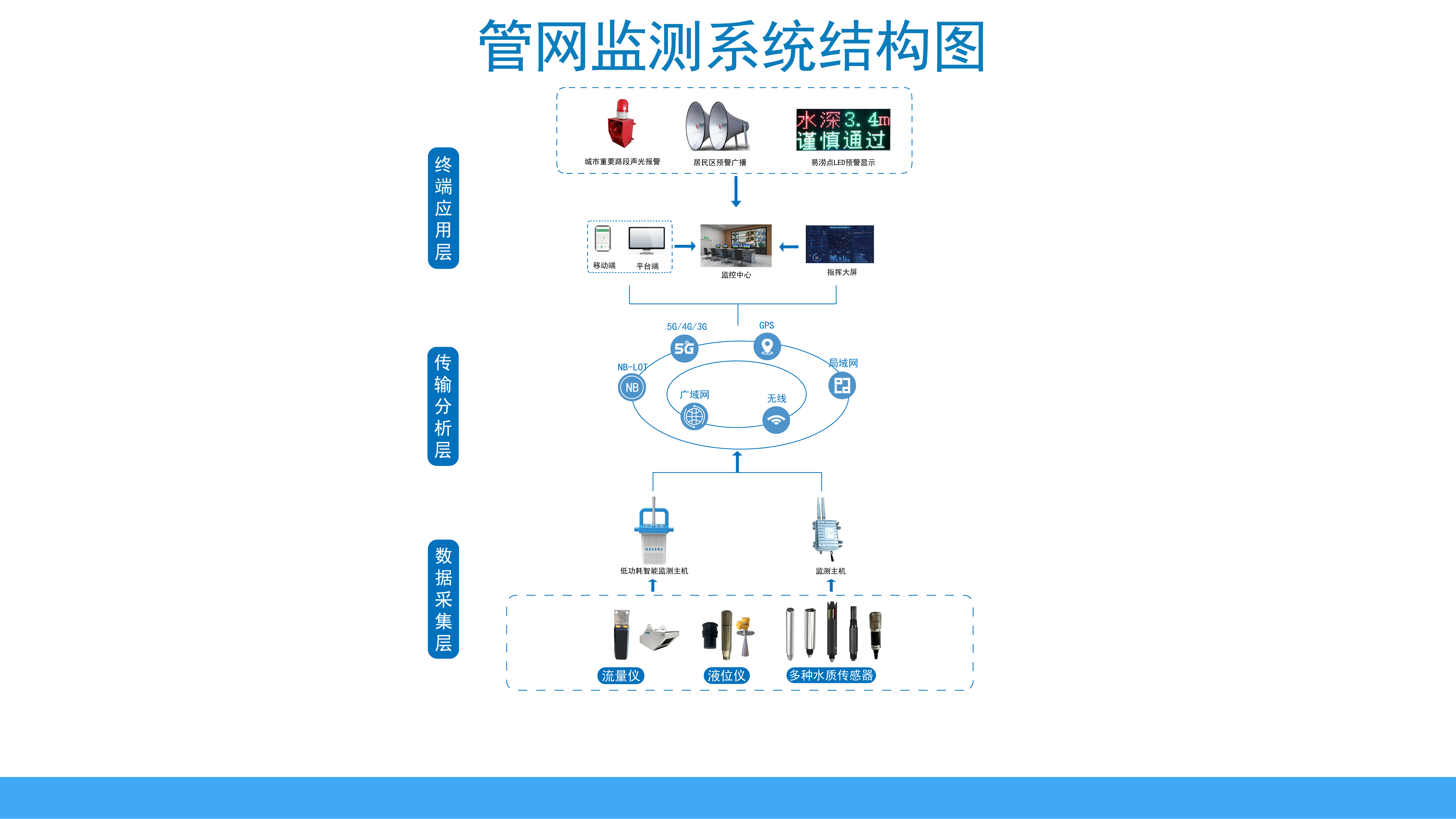 低功耗智能监测主机(图1)