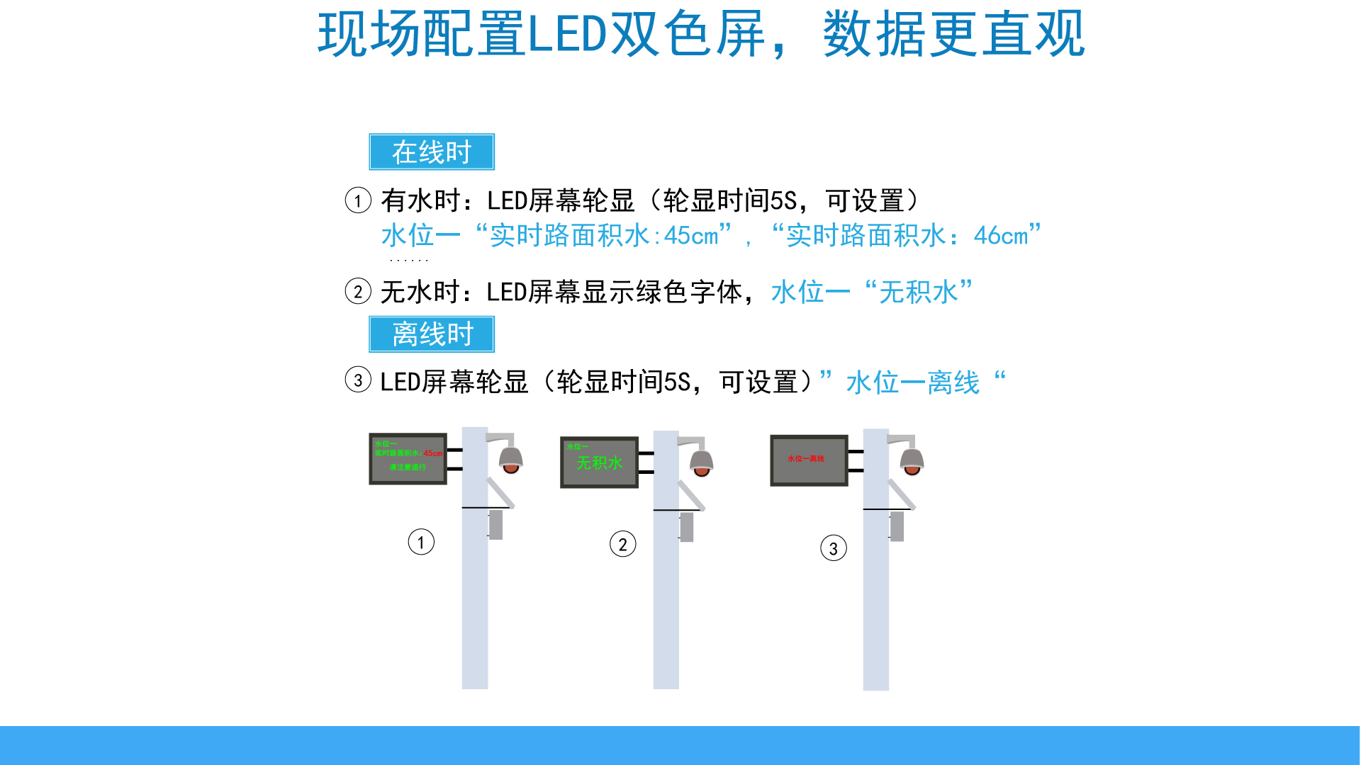 智慧路面积水监测仪(图10)
