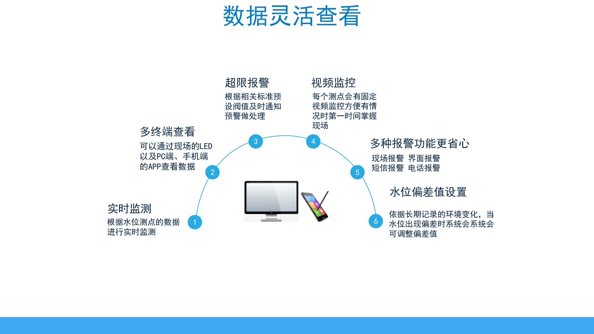 智慧路面积水监测仪(图11)