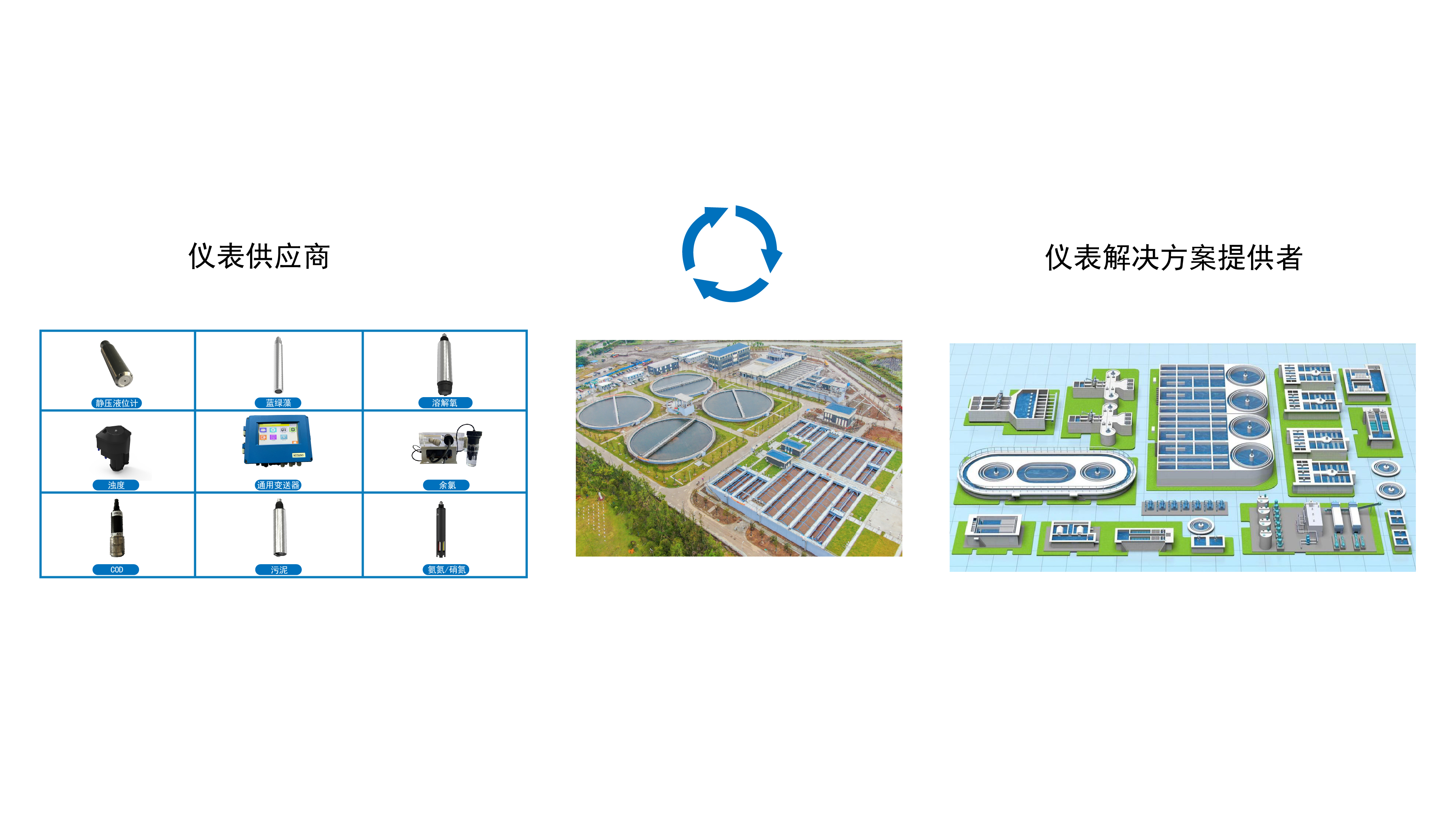 污水仪表处理解决方案(图4) 污水仪表处理解决方案(图4)