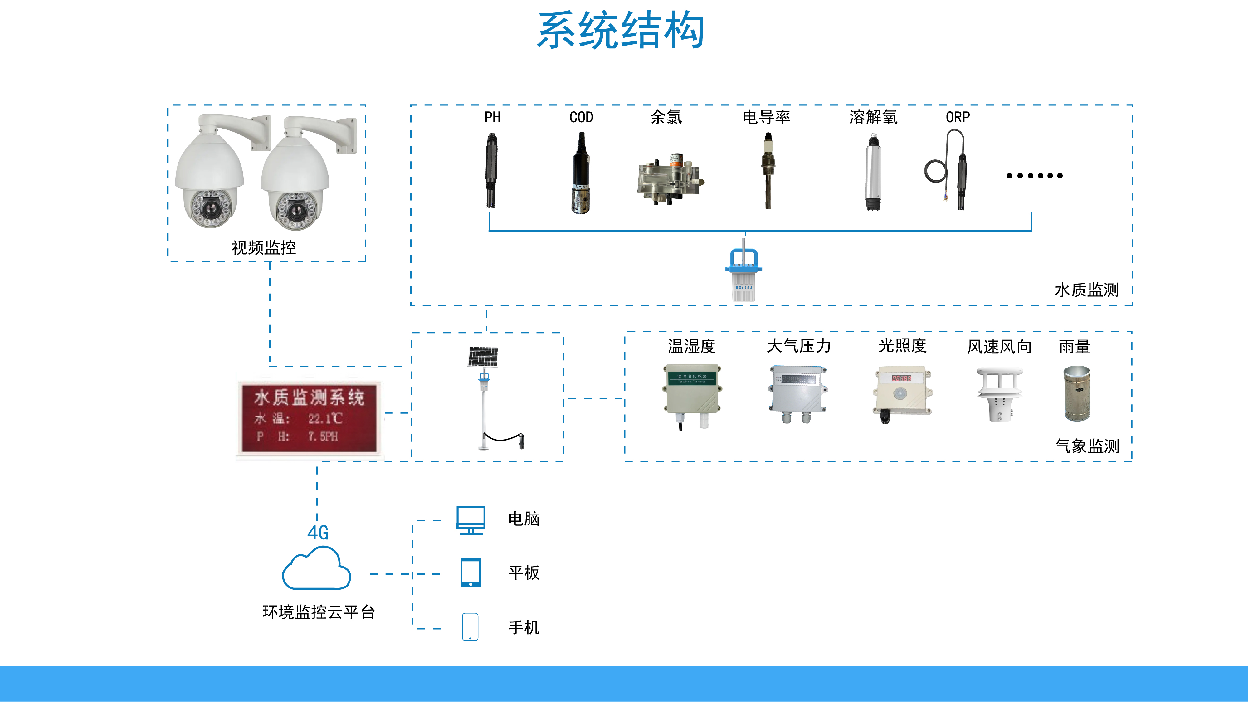 景观式立杆微型站(图6)