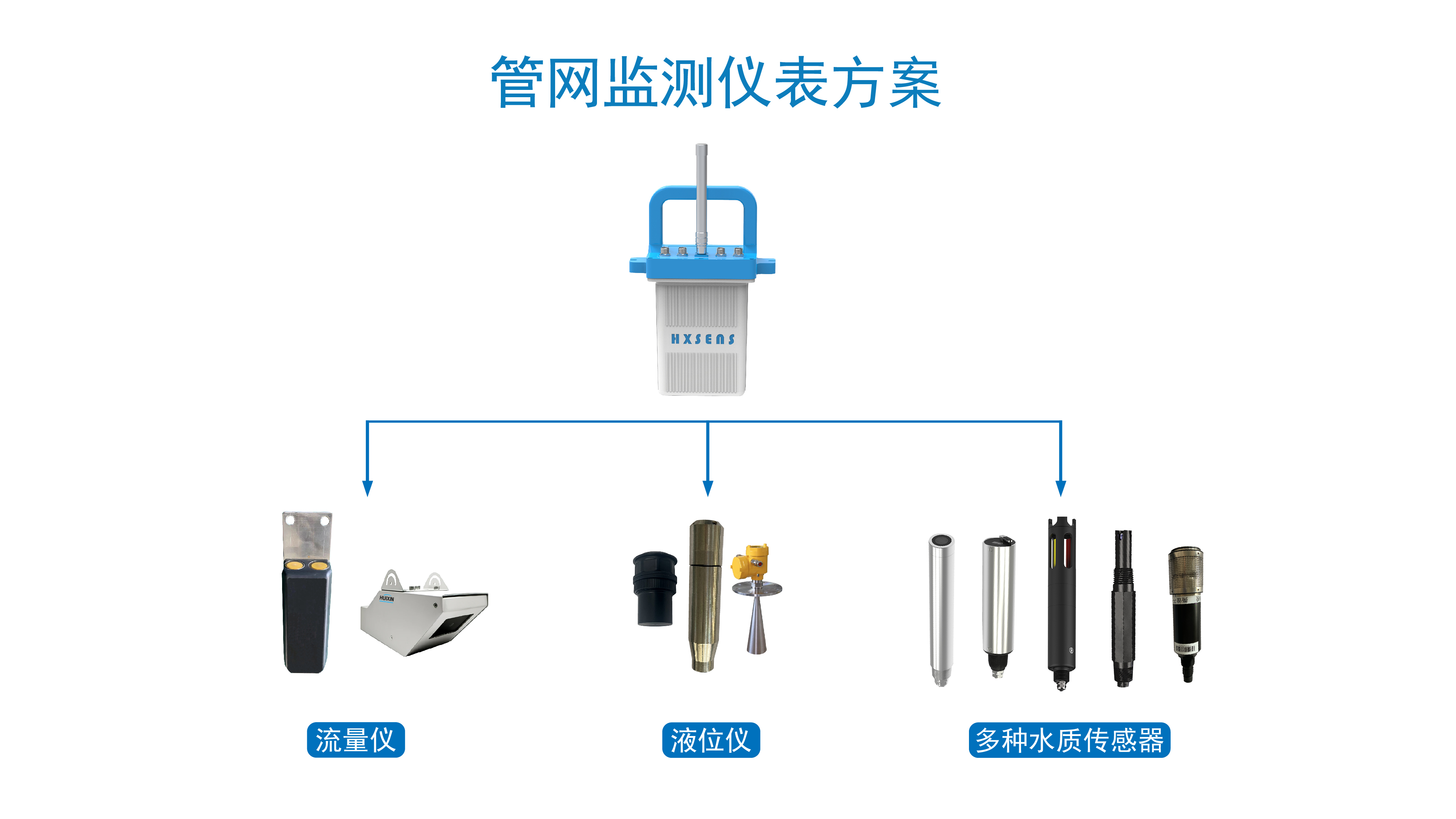 管网仪表(图3)
