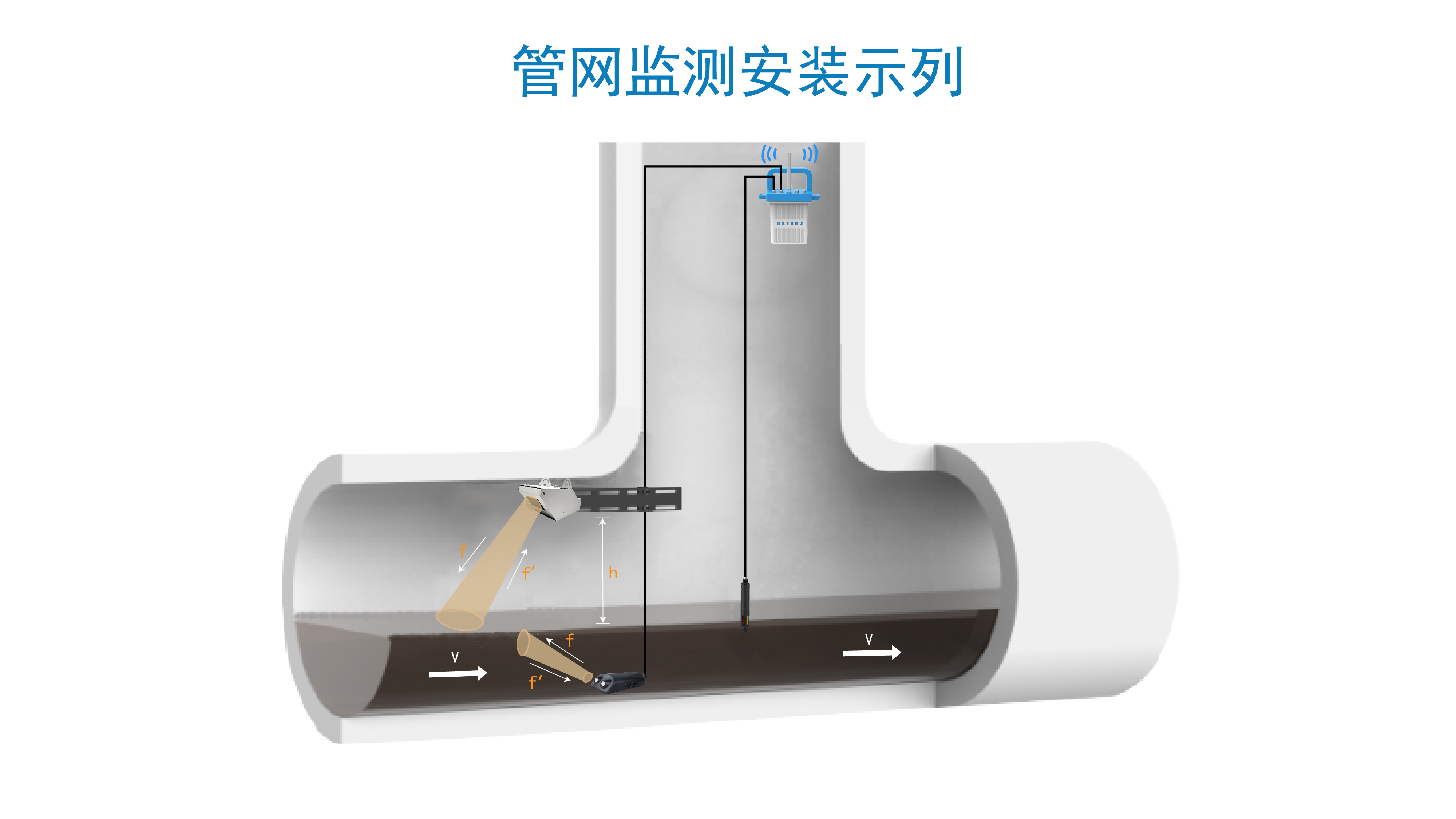 管网仪表(图6)