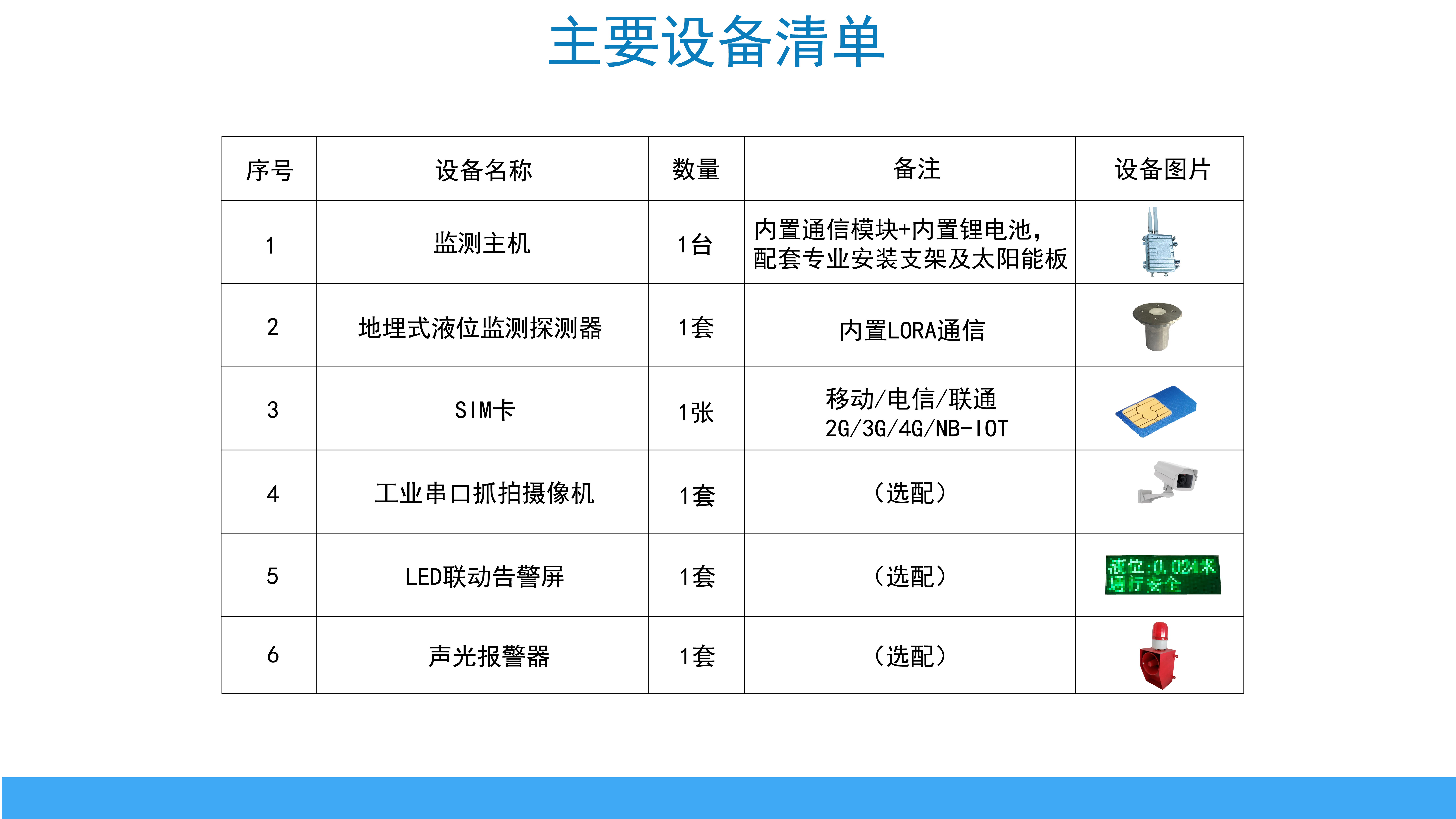 无线电池供电路面积水监测仪(图2)